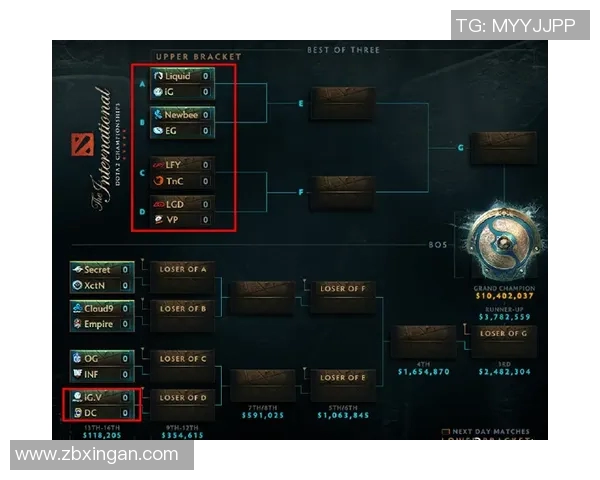 DOTA2实力排行榜更新IG战队荣登第五名展现强劲实力