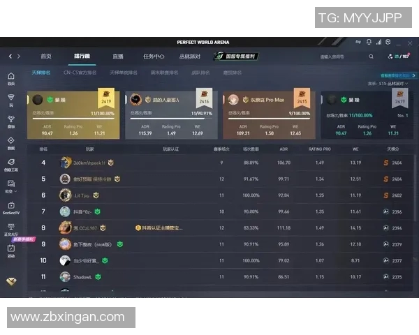 最新CSGO力量榜单揭晓BLG战队领跑S15赛季LOL竞技场
