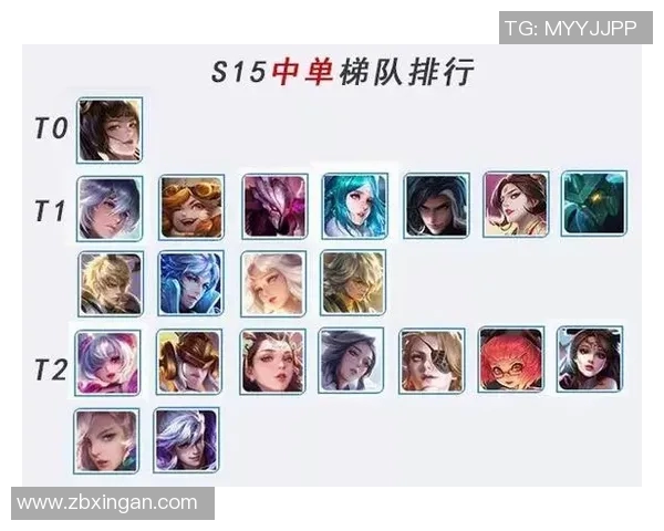 科学英雄联盟战术训练方法助力S15电竞选手提升竞技水平与团队协作能力