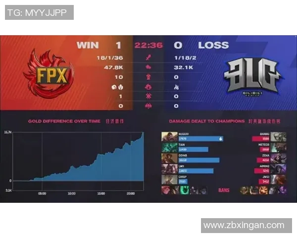 s15电竞总决赛热议DOTA2BLG实力变革背后的关键因素与未来展望