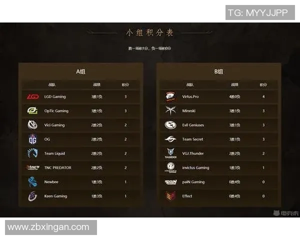 电竞实时数据DOTA2速度排名JDG创下历史新高引发热议