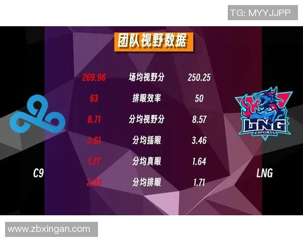 探讨英雄联盟LNG战队灵活性对比赛策略与胜率的影响分析实时数据