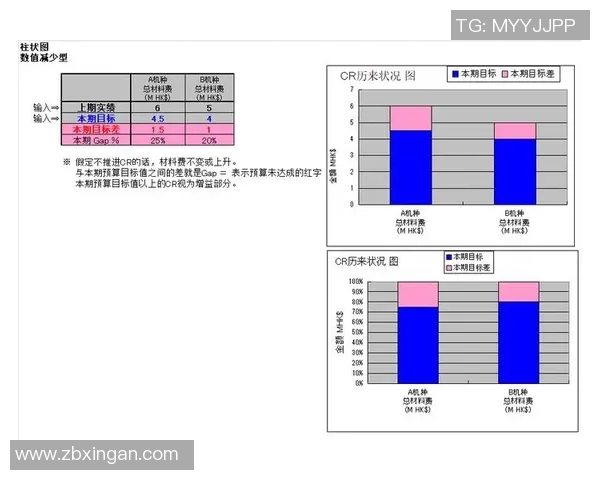 esports数据提升数据分析效率的关键因素与速度表现探讨 esports数据提升数据分析效率的关键因素与速度表现探讨