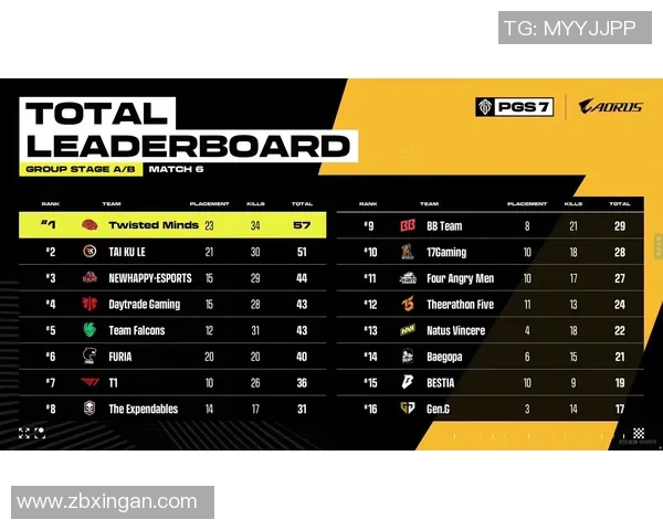 电竞新闻世界冠军杯积分榜更新WE战队以96分稳居榜首展现强大实力