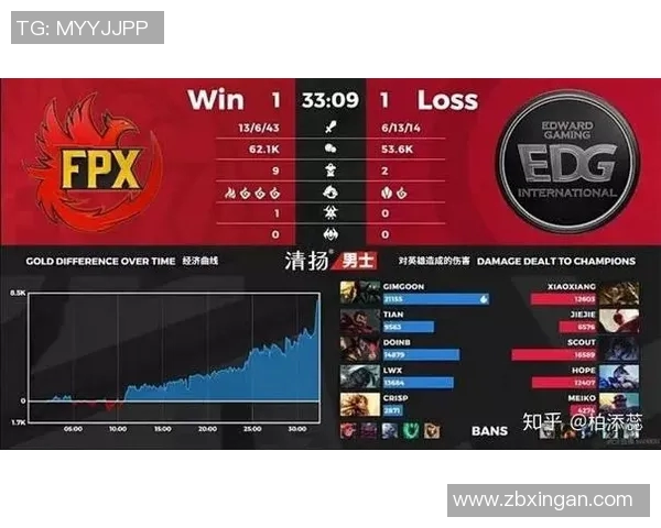 2026电竞新闻FPX战队在电竞比分全明星赛中以95分稳居积分榜首位 2026电竞新闻FPX战队在电竞比分全明星赛中以95分稳居积分榜首位